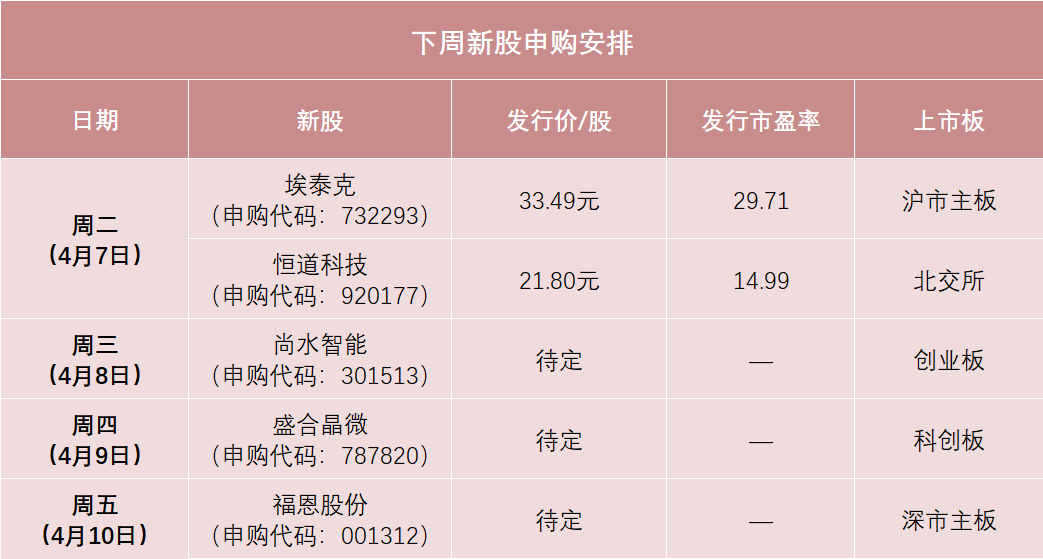 杭州中签率可能较高，先进封测龙头来了