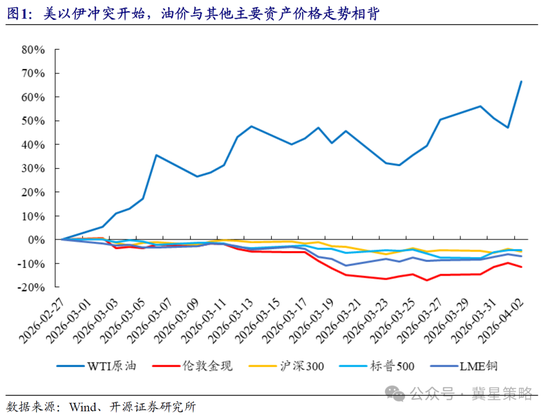 杭州开源策略：冲突“二阶导”出现 左侧布局机会已现曙光！