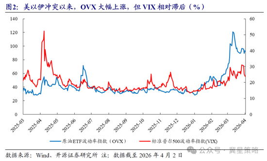 杭州开源策略：冲突“二阶导”出现 左侧布局机会已现曙光！