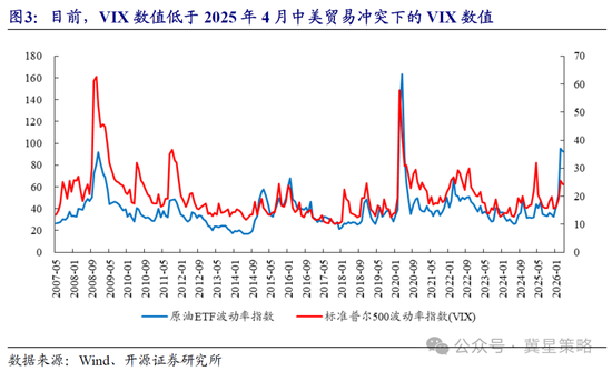 杭州开源策略：冲突“二阶导”出现 左侧布局机会已现曙光！