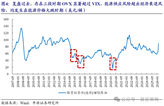 杭州开源策略：冲突“二阶导”出现 左侧布局机会已现曙光！