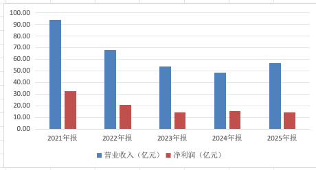 杭州万亿公募汇添富：“选股专家”变“被动之家”