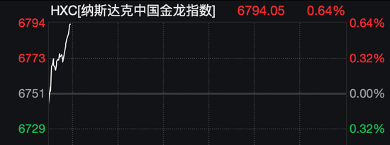 杭州美股拉升，油价巨震！白宫发声：美伊45天停火计划只是“众多方案之一”！伊朗最大石化设施遭袭击！