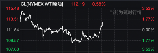 杭州美股拉升，油价巨震！白宫发声：美伊45天停火计划只是“众多方案之一”！伊朗最大石化设施遭袭击！