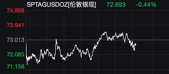 杭州美股拉升，油价巨震！白宫发声：美伊45天停火计划只是“众多方案之一”！伊朗最大石化设施遭袭击！