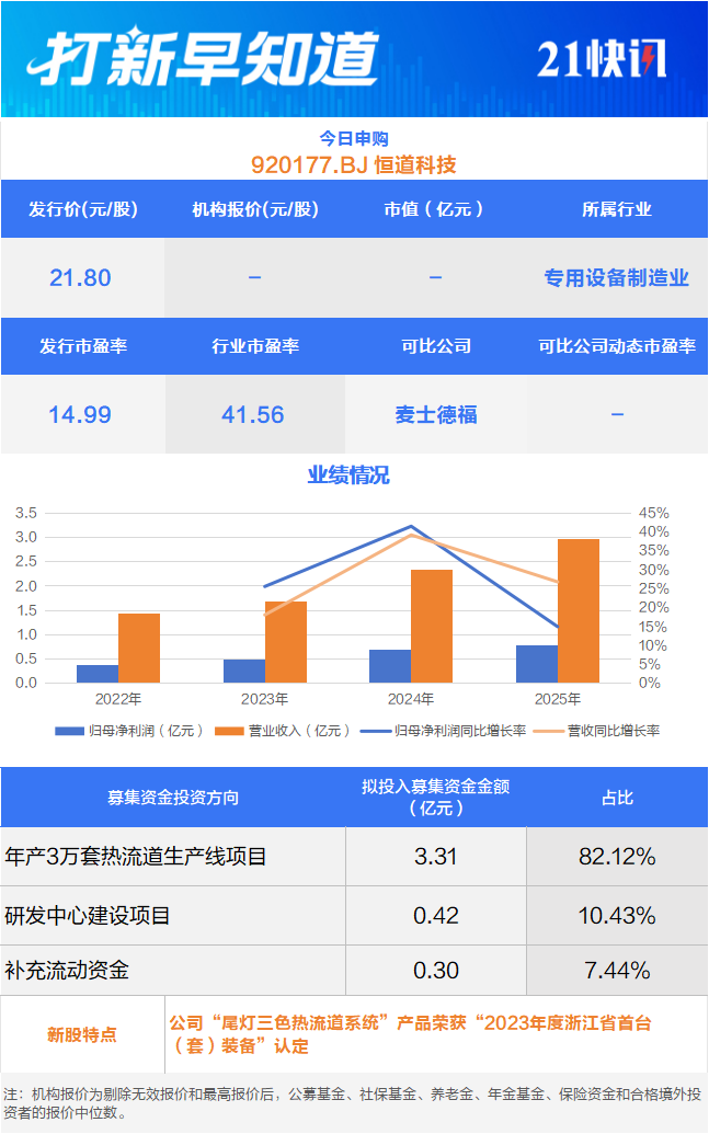 杭州车身域控制器龙头、热流道系统“小巨人”今日申购丨打新早知道