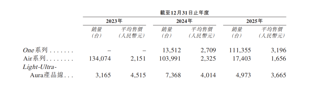 杭州AR眼镜头号玩家XREAL,流血闯港股 杭州AR眼镜头号玩家XREAL,流血闯港股