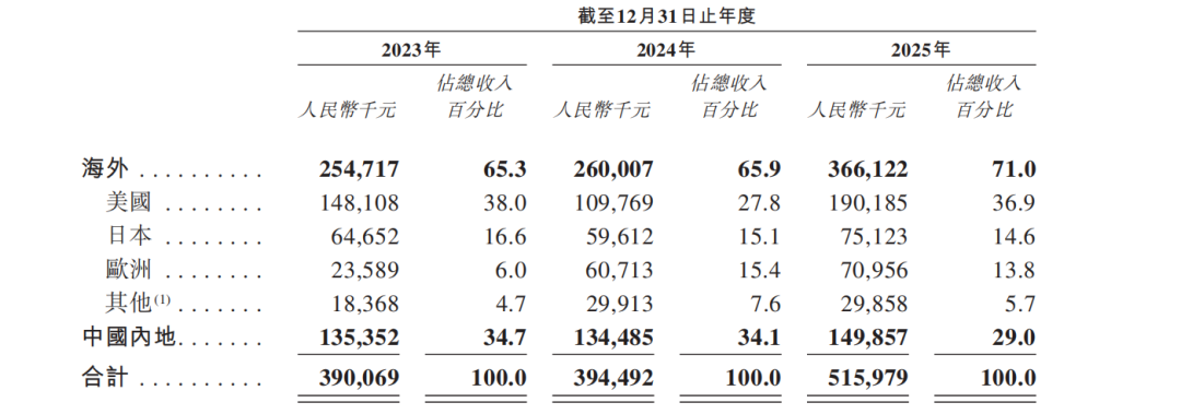 杭州AR眼镜头号玩家XREAL,流血闯港股 杭州AR眼镜头号玩家XREAL,流血闯港股