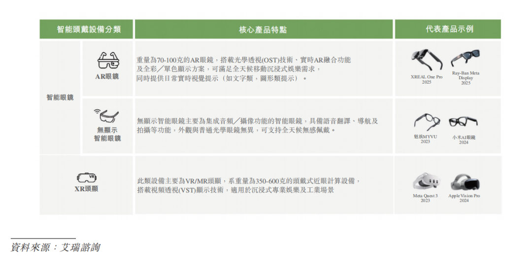 杭州AR眼镜头号玩家XREAL,流血闯港股 杭州AR眼镜头号玩家XREAL,流血闯港股
