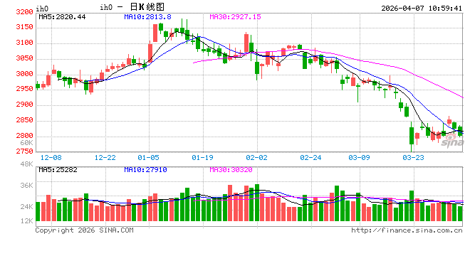杭州光大期货：4月7日金融日报