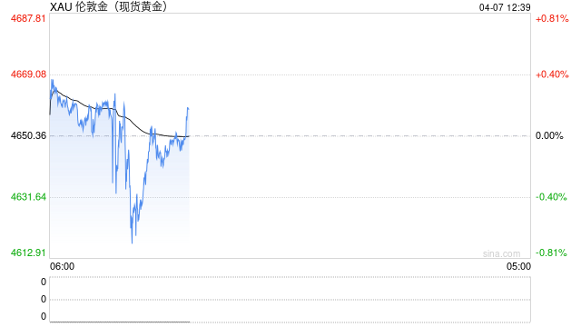 杭州瑞银：来自中国的黄金需求将会持续下去