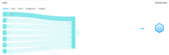 杭州从财务造假到国资入局，山东章鼓的846万元虚减利润案拷问风控红线