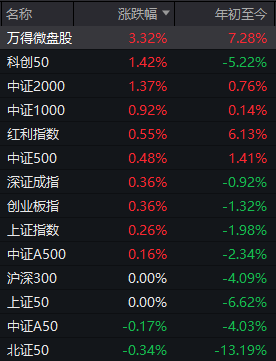 杭州又是一年4月7日，A股“画风突变”！这一板块掀涨停潮