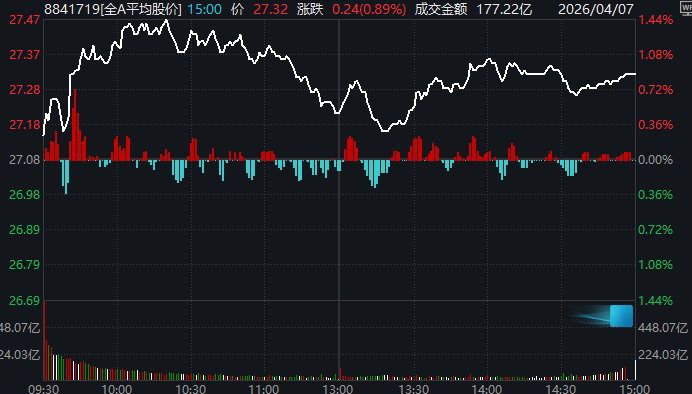 杭州又是一年4月7日，A股“画风突变”！这一板块掀涨停潮