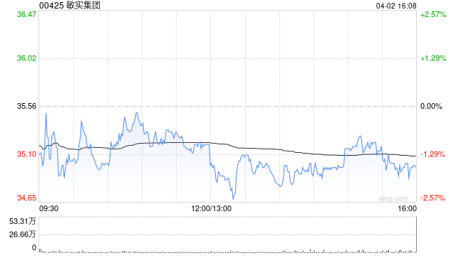 杭州国盛证券：维持敏实集团“买入”评级 电池盒放量助力海外业绩高增