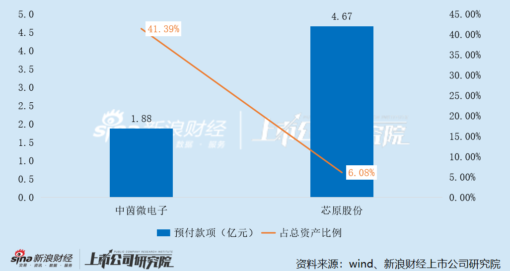 杭州中茵微电子:实控人夫妇拿高薪仍低价减持套现 IP授权收入腰斩、占比萎缩至个位数 亏损扩大、现金流恶化 杭州中茵微电子:实控人夫妇拿高薪仍低价减持套现 IP授权收入腰斩、占比萎缩至个位数 亏损扩大、现金流恶化