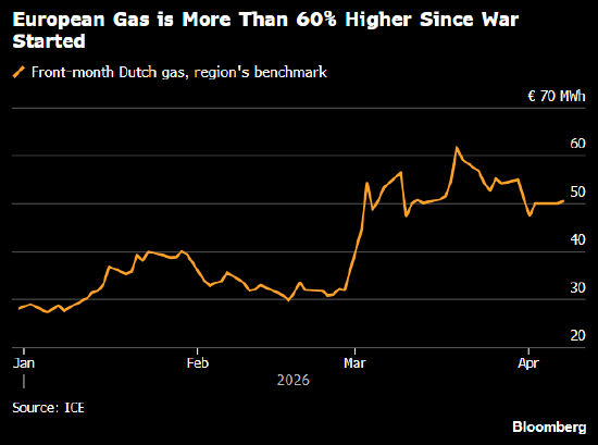 杭州欧洲天然气价格跃升 特朗普最后通牒临近之际袭击事件仍持续不断 杭州欧洲天然气价格跃升 特朗普最后通牒临近之际袭击事件仍持续不断