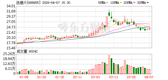 杭州迅捷兴:目前公司拥有深圳、信丰和珠海三个制造基地 杭州迅捷兴:目前公司拥有深圳、信丰和珠海三个制造基地