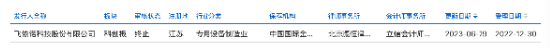 杭州飞依诺二闯IPO：GE旧部奚水前妻、妻子、女儿同现股权版图，老股东IPO前密集套现超亿元 | 长三角资本局
