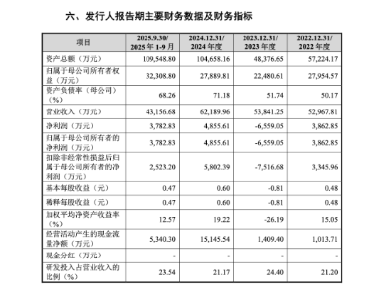 杭州飞依诺二闯IPO：GE旧部奚水前妻、妻子、女儿同现股权版图，老股东IPO前密集套现超亿元 | 长三角资本局