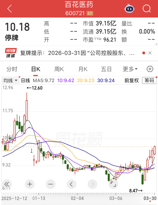 杭州600721,控制权拟变更,金华市国资委入主!大牛股净利润最高暴增8747.18%,存储涨价潮将持续 杭州600721,控制权拟变更,金华市国资委入主!大牛股净利润最高暴增8747.18%,存储涨价潮将持续