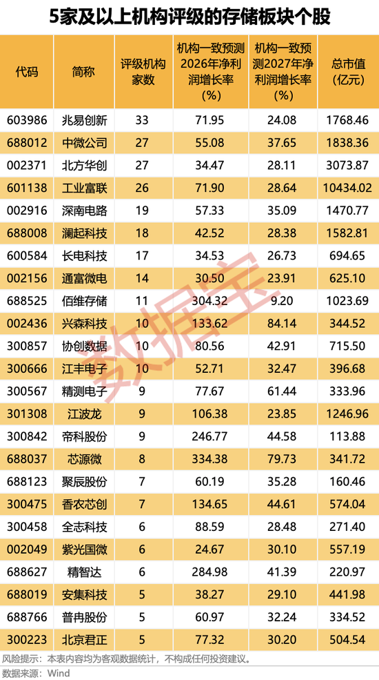 杭州600721,控制权拟变更,金华市国资委入主!大牛股净利润最高暴增8747.18%,存储涨价潮将持续 杭州600721,控制权拟变更,金华市国资委入主!大牛股净利润最高暴增8747.18%,存储涨价潮将持续