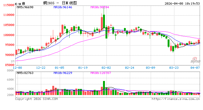 杭州中信建投期货:4月8日工业品早报 杭州中信建投期货:4月8日工业品早报