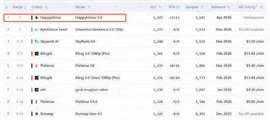 杭州神秘AI模型“屠榜”，阿里股价暴涨！港股AI强势逼空，华宝基金港股互联网ETF（513770）爆量涨6.3%创纪录