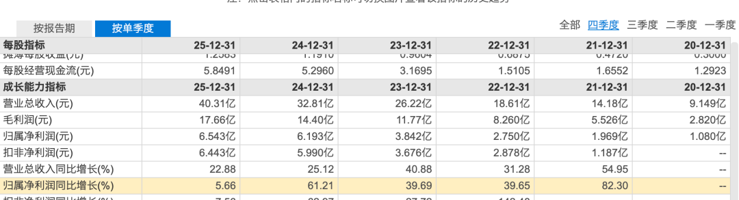 杭州押宝张雪机车“赢麻了”？东鹏饮料港股市值已缩水超400亿