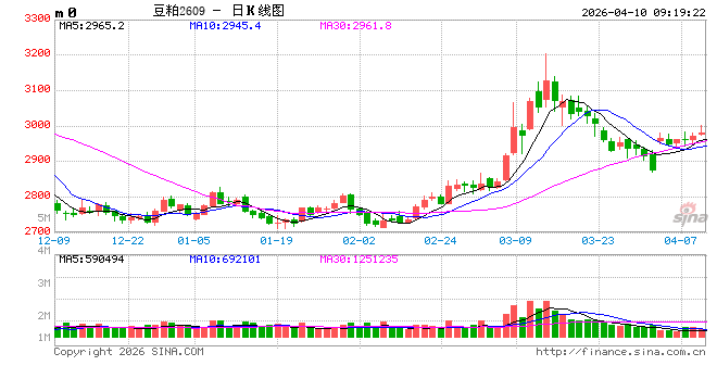 杭州光大期货:4月10日农产品日报 杭州光大期货:4月10日农产品日报