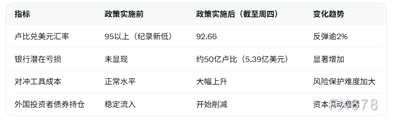 杭州印度央行强制平仓卢比空头，汇率反弹超2%