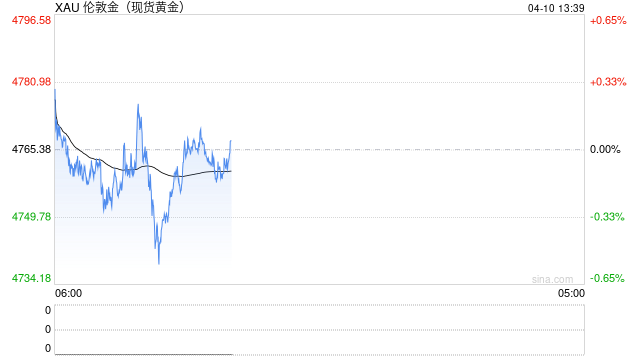 杭州金价本周迄今大涨近2%！周末美国与伊朗谈判备受瞩目 别忘了周五这件大事