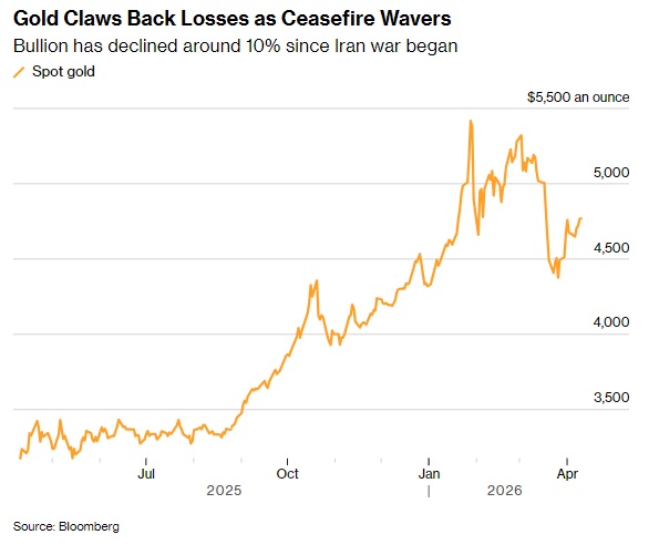 杭州金价本周迄今大涨近2%！周末美国与伊朗谈判备受瞩目 别忘了周五这件大事