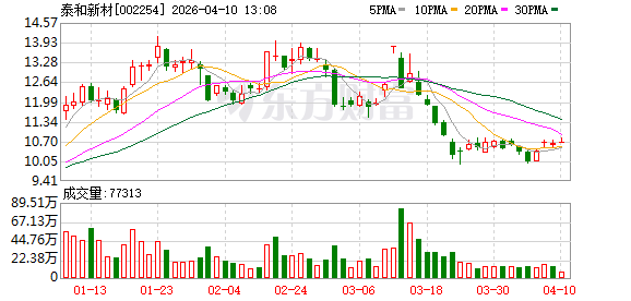 杭州泰和新材：公司暂无扩产计划