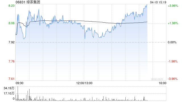杭州花旗：绿茶集团上市前投资者退出不影响公开市场交易 评级“买入”