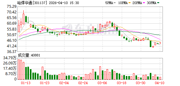 杭州哈焊华通：公司目前订单充足