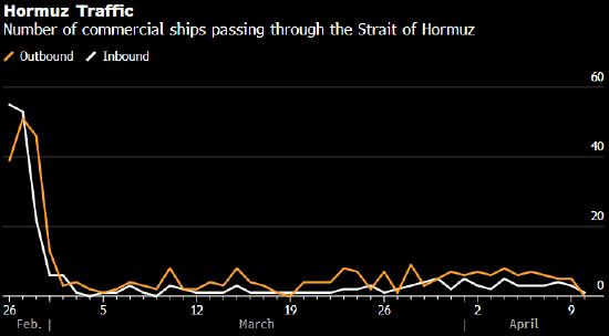 杭州伊朗似未理会特朗普威胁 霍尔木兹海峡通行船只依然寥寥 杭州伊朗似未理会特朗普威胁 霍尔木兹海峡通行船只依然寥寥