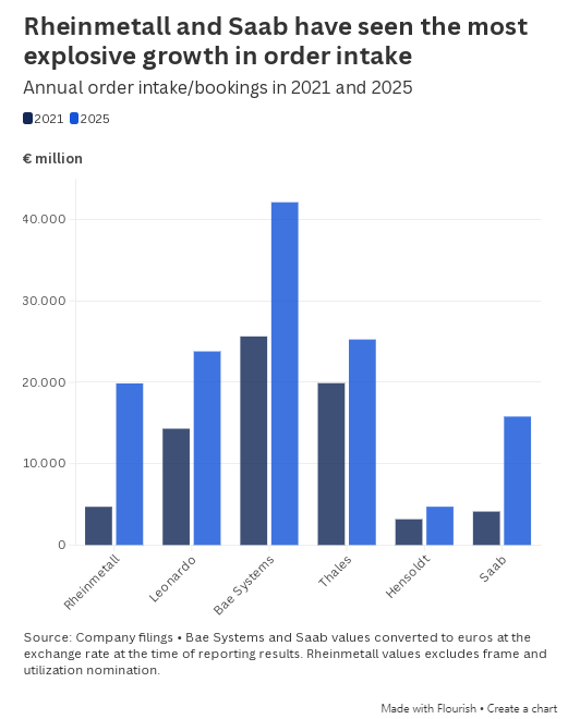 杭州防务领域转向硅谷模式:俄乌、伊朗冲突挑战传统作战范式 杭州防务领域转向硅谷模式:俄乌、伊朗冲突挑战传统作战范式