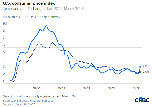 杭州一张图看懂2026年3月美国通胀明细