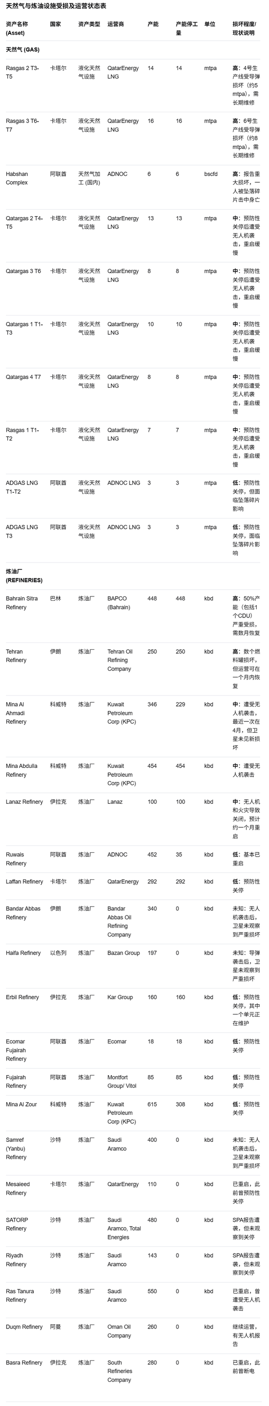 杭州摩根大通详细拆解中东油气损失:这是完整列表 杭州摩根大通详细拆解中东油气损失:这是完整列表