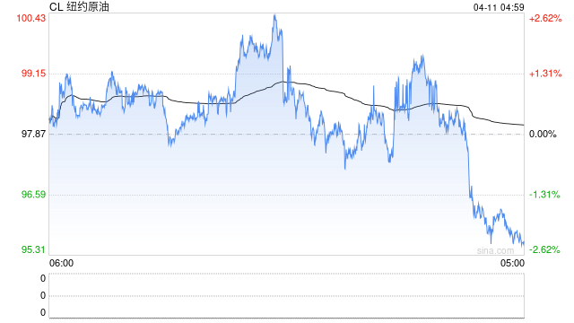 杭州新华社快讯：特朗普称美方“开始清理霍尔木兹海峡”