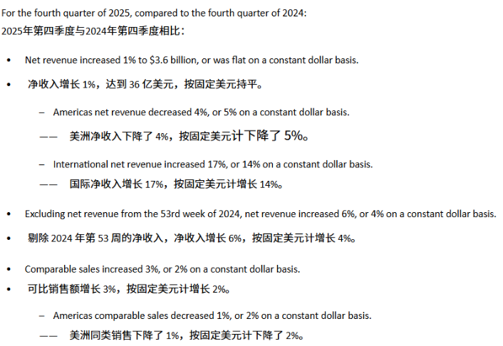杭州净利润下滑13%，美洲核心市场失速，Lululemon遭遇上市以来最慢增长