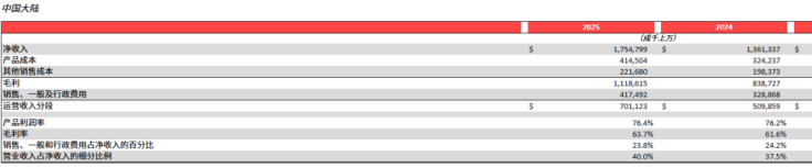 杭州净利润下滑13%，美洲核心市场失速，Lululemon遭遇上市以来最慢增长
